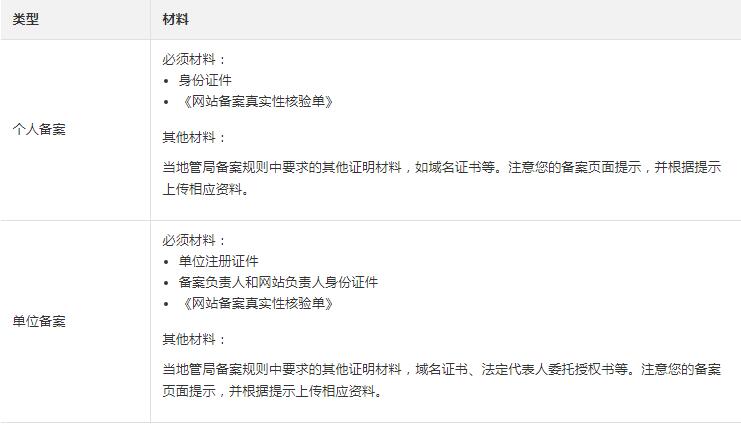 網(wǎng)站備案前需要準備什么資料？